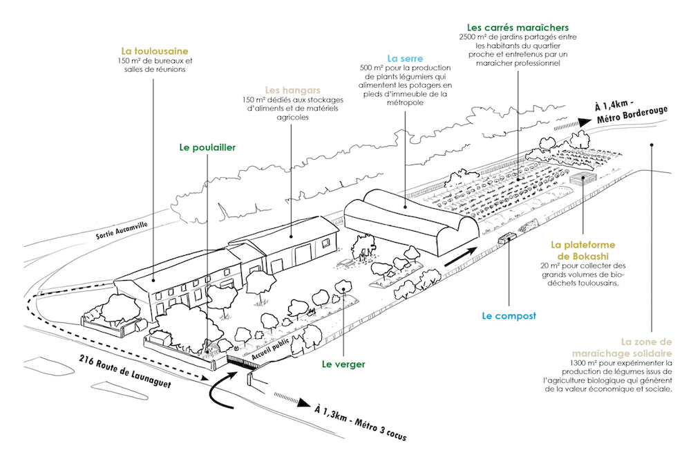 illustration d'un projet de tiers-lieu Edenn