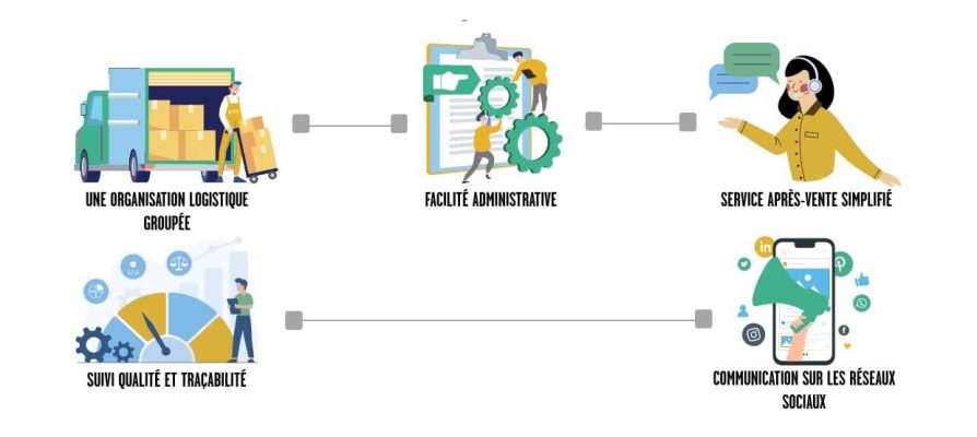 Les services associés à la SCIC Terres de Sources (source : site internet)
