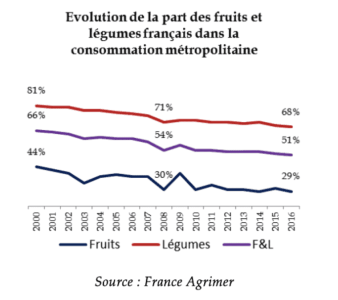Graphique
