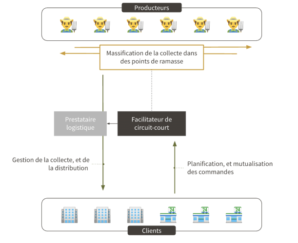 Facilitateur Facilitateur