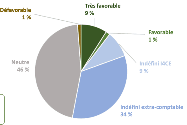 Image 4 - compta verte