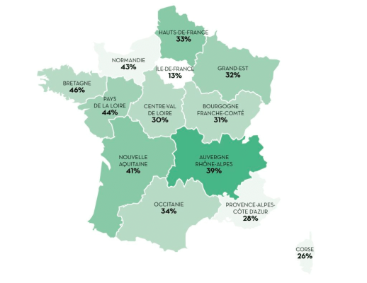 Autonomie alimentaire des régions françaises 
(Note de position UTOPIES de mars 2022 - Nourrir les territoires en temps d’incertitude)