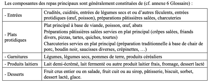 Tableau