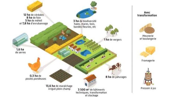 schéma ferme de l’envol schéma ferme de l'envol